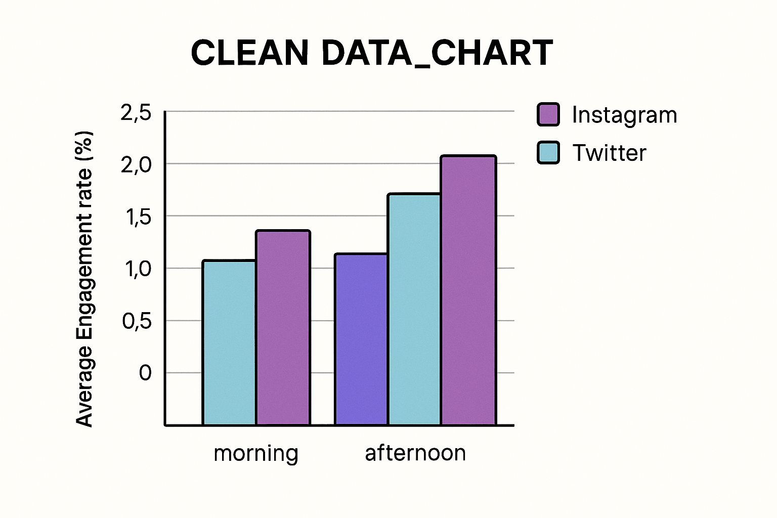 Infographic about boost social media engagement