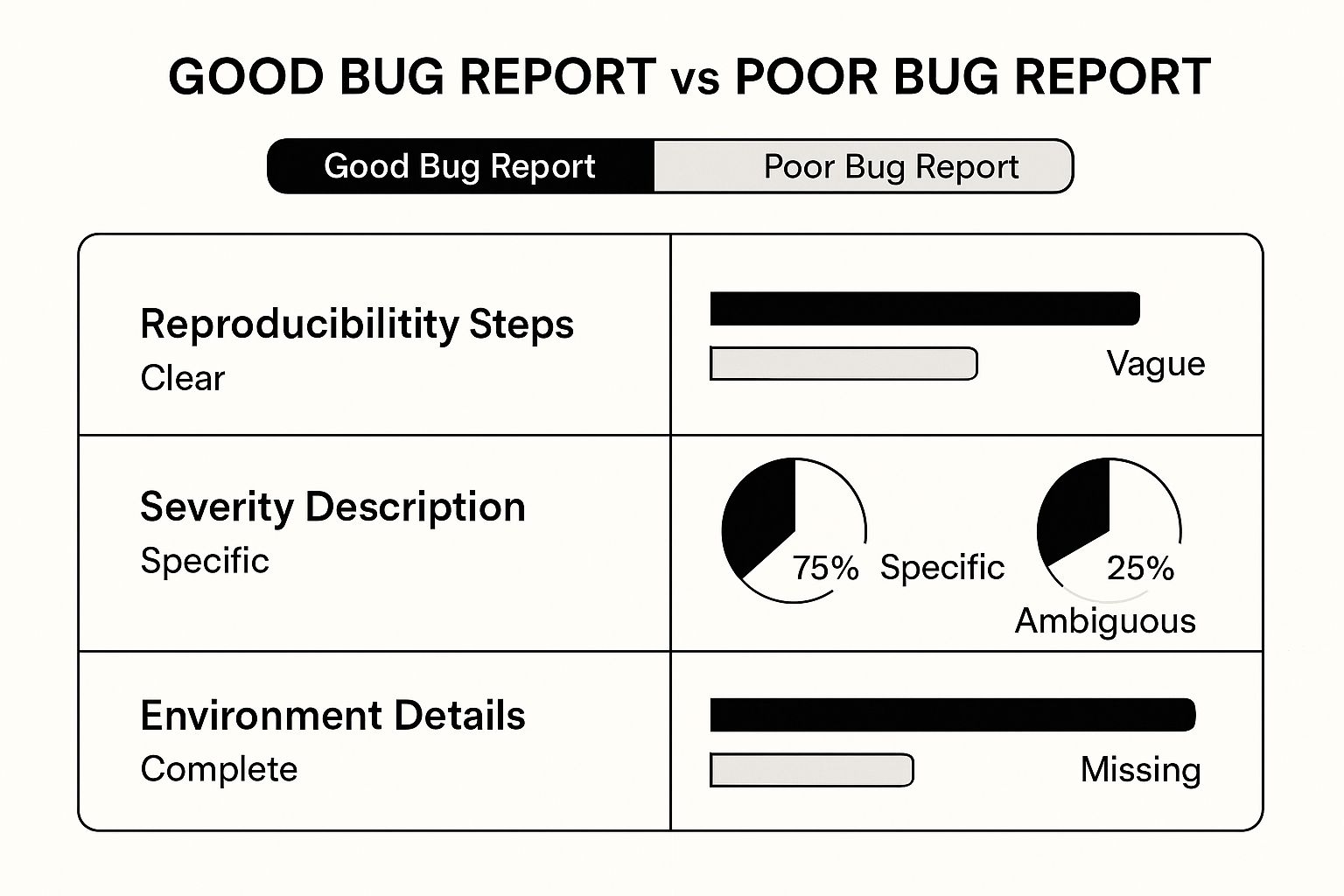 Infographic about what are bug reports