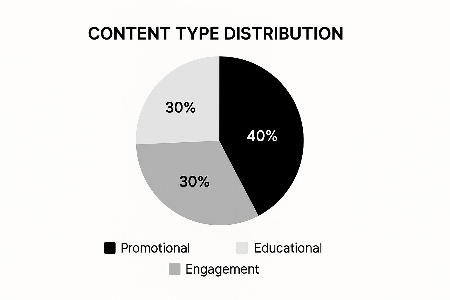 Infographic about social media marketing plan template