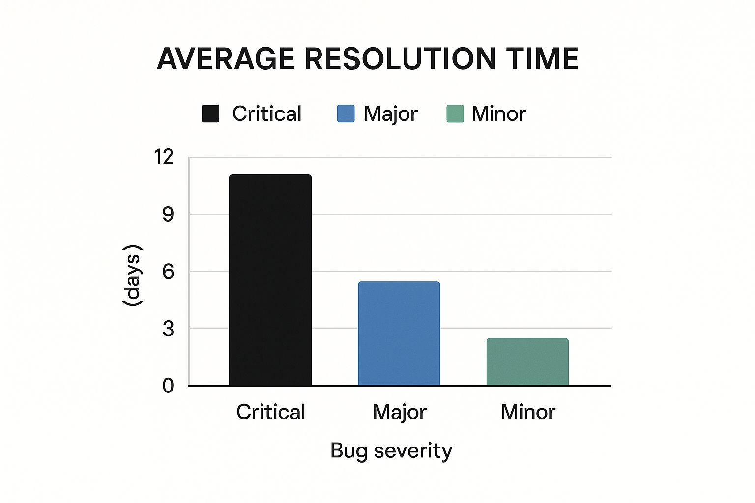 Key Elements of a Bug Report