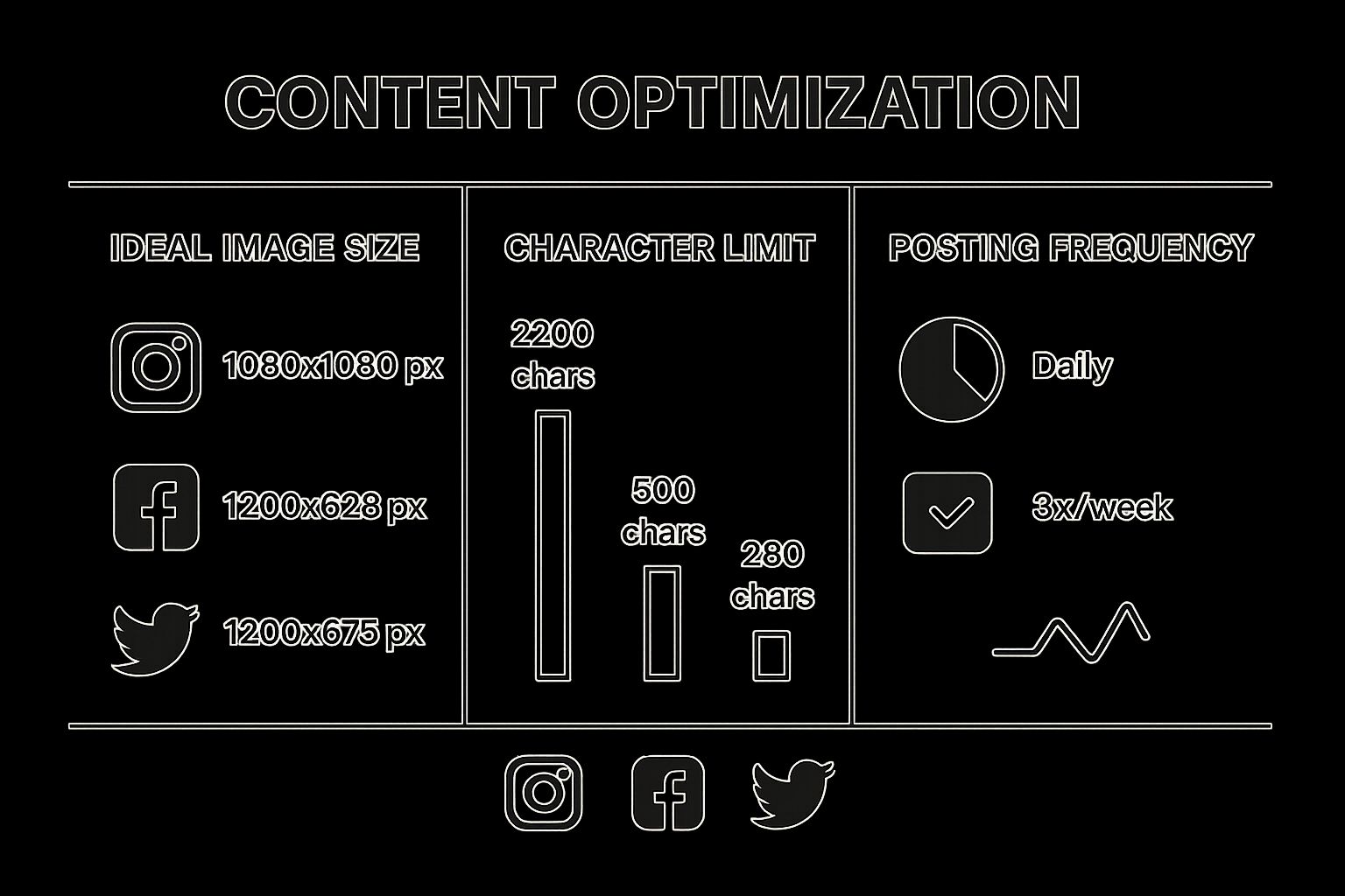 Infographic about cross social media posting