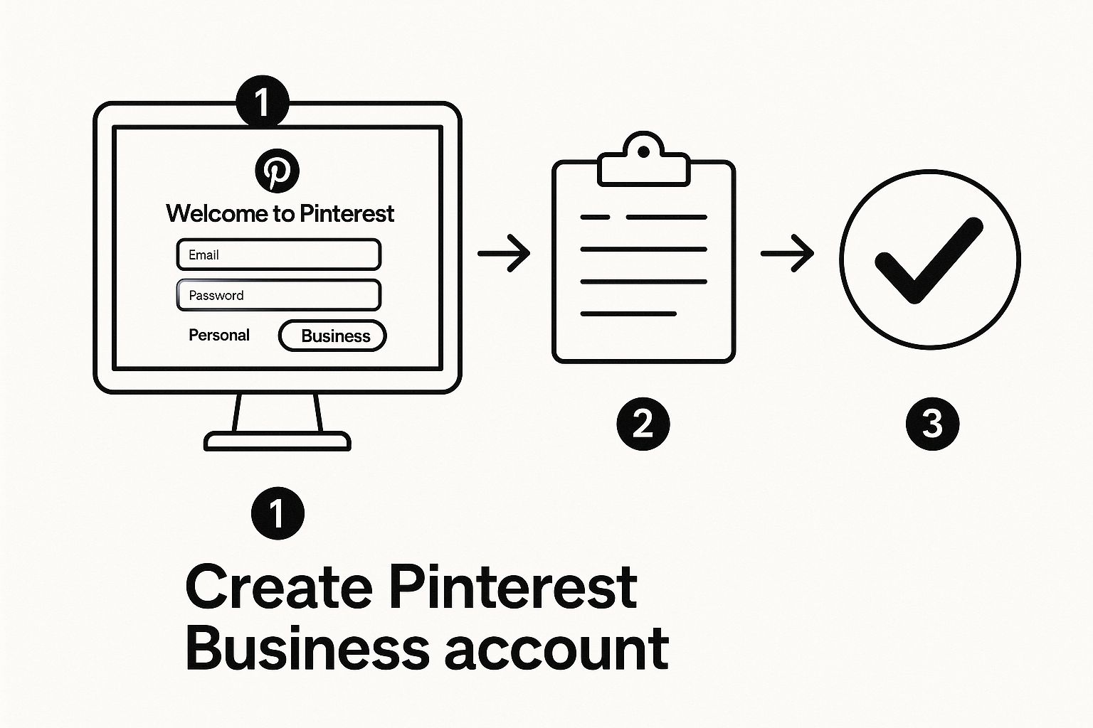 Infographic about how to use pinterest for business