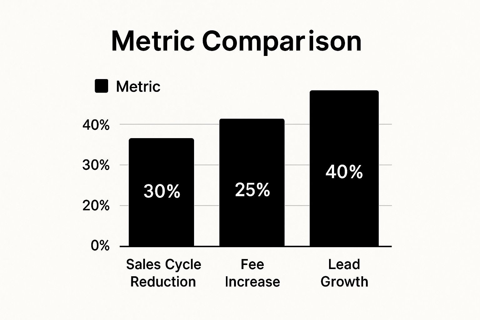 Infographic about personal branding for consultants