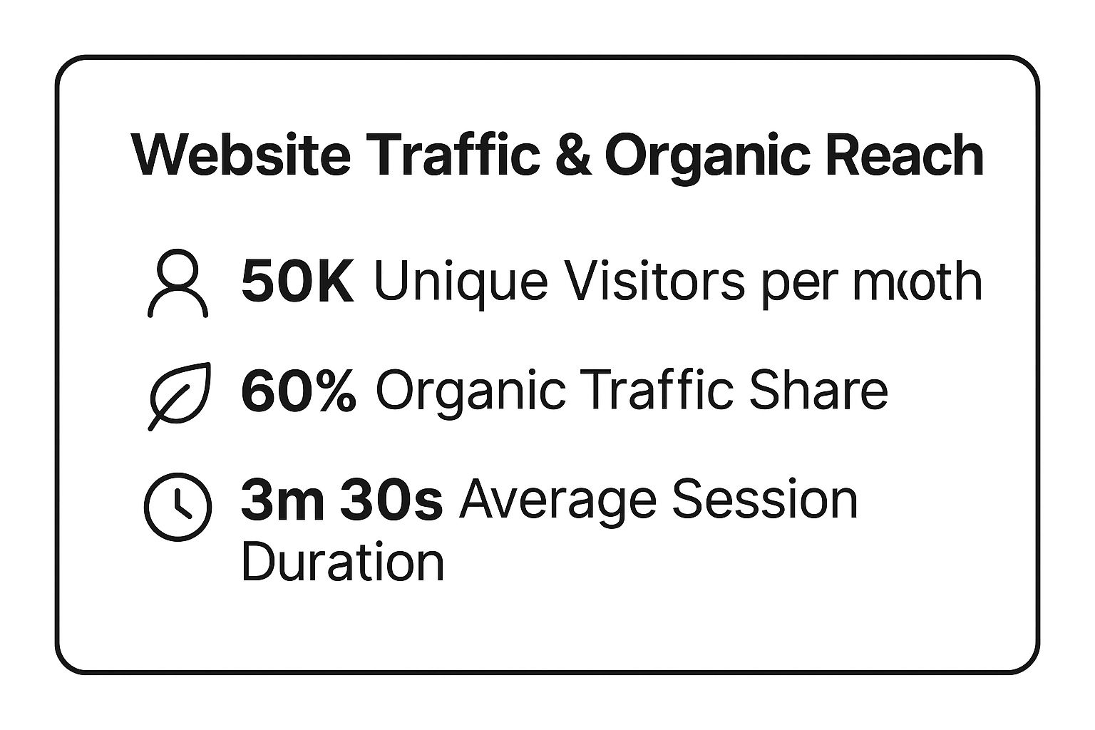 Infographic showing key data about Website Traffic and Organic Reach