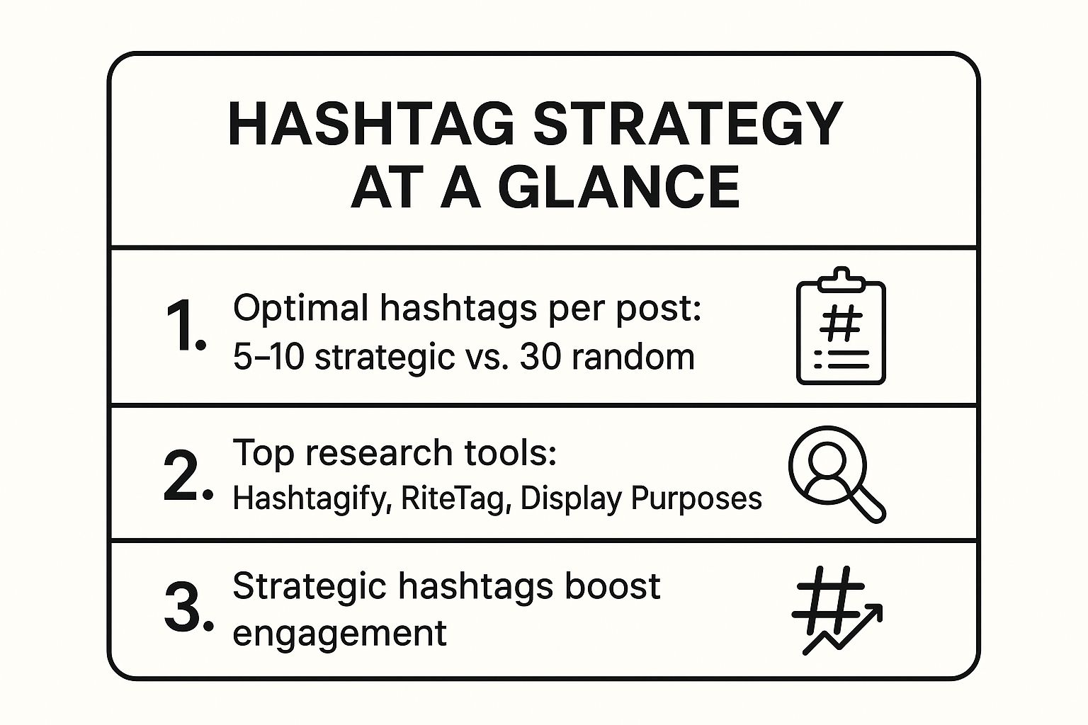 Infographic showing key data about #HashtagStrategy