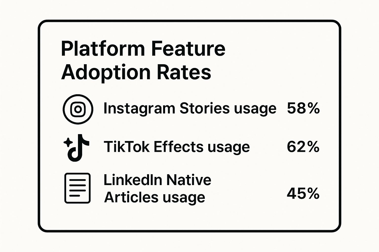 Infographic showing key data about Use Platform-Specific Features and Native Content Formats