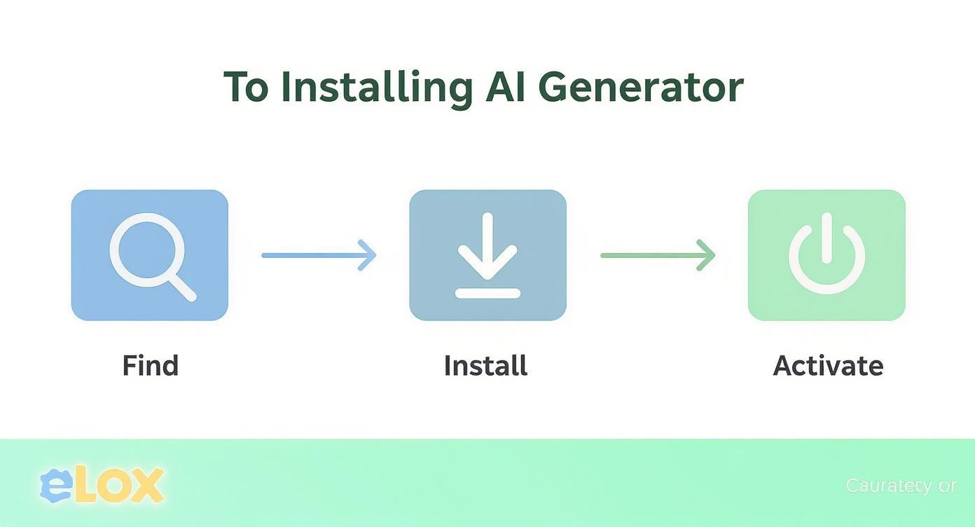 Infographic about ai excel formula generator