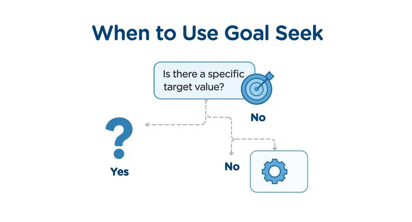 Infographic about how to use goal seek
