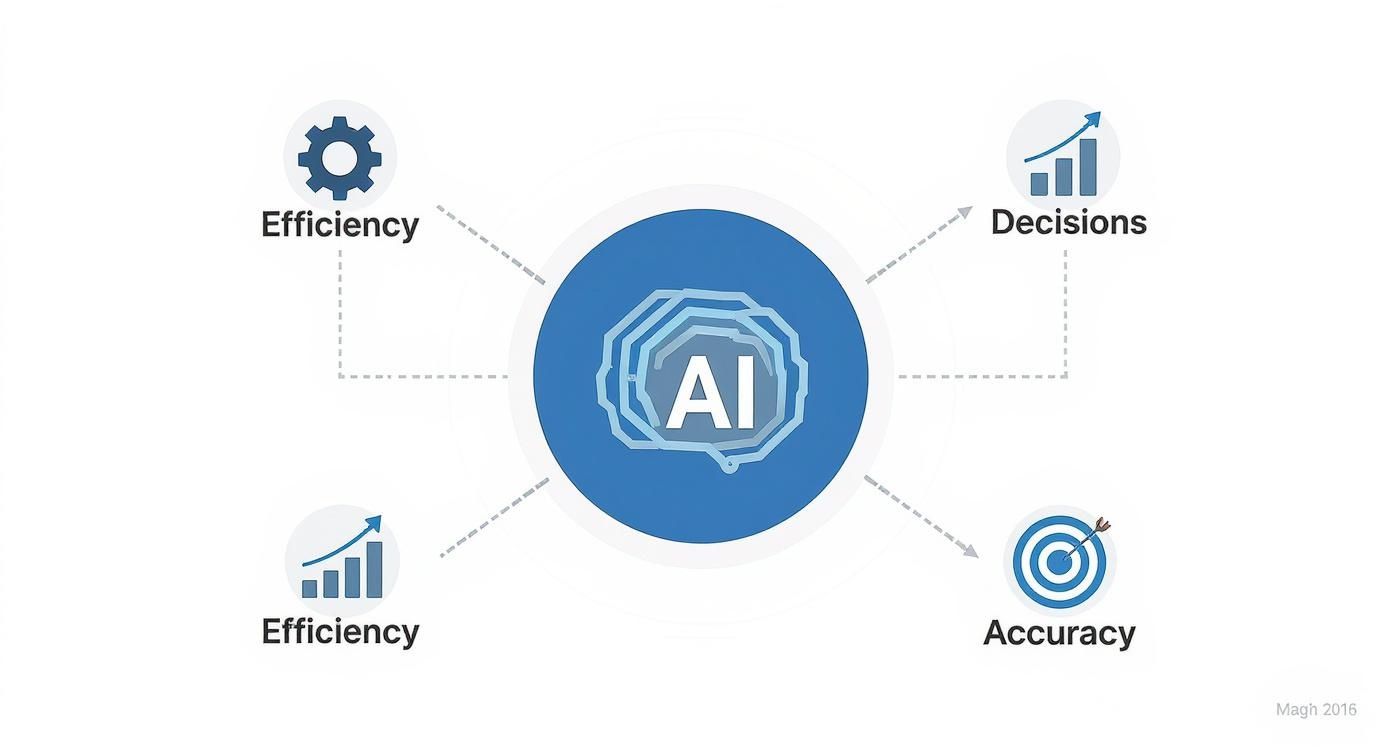 Infographic about ai in excel