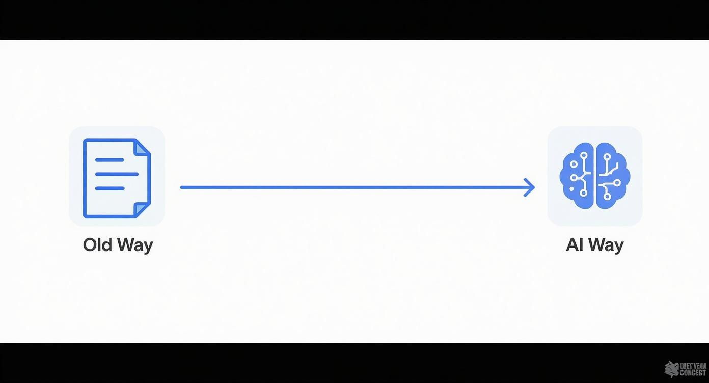 Infographic about cash flow improvement