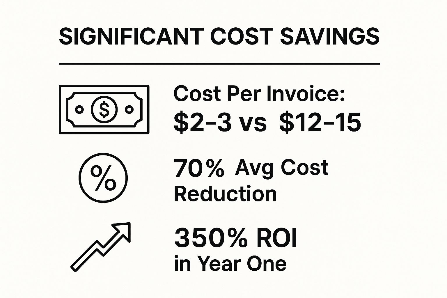 Infographic showing key data about Significant Cost Savings