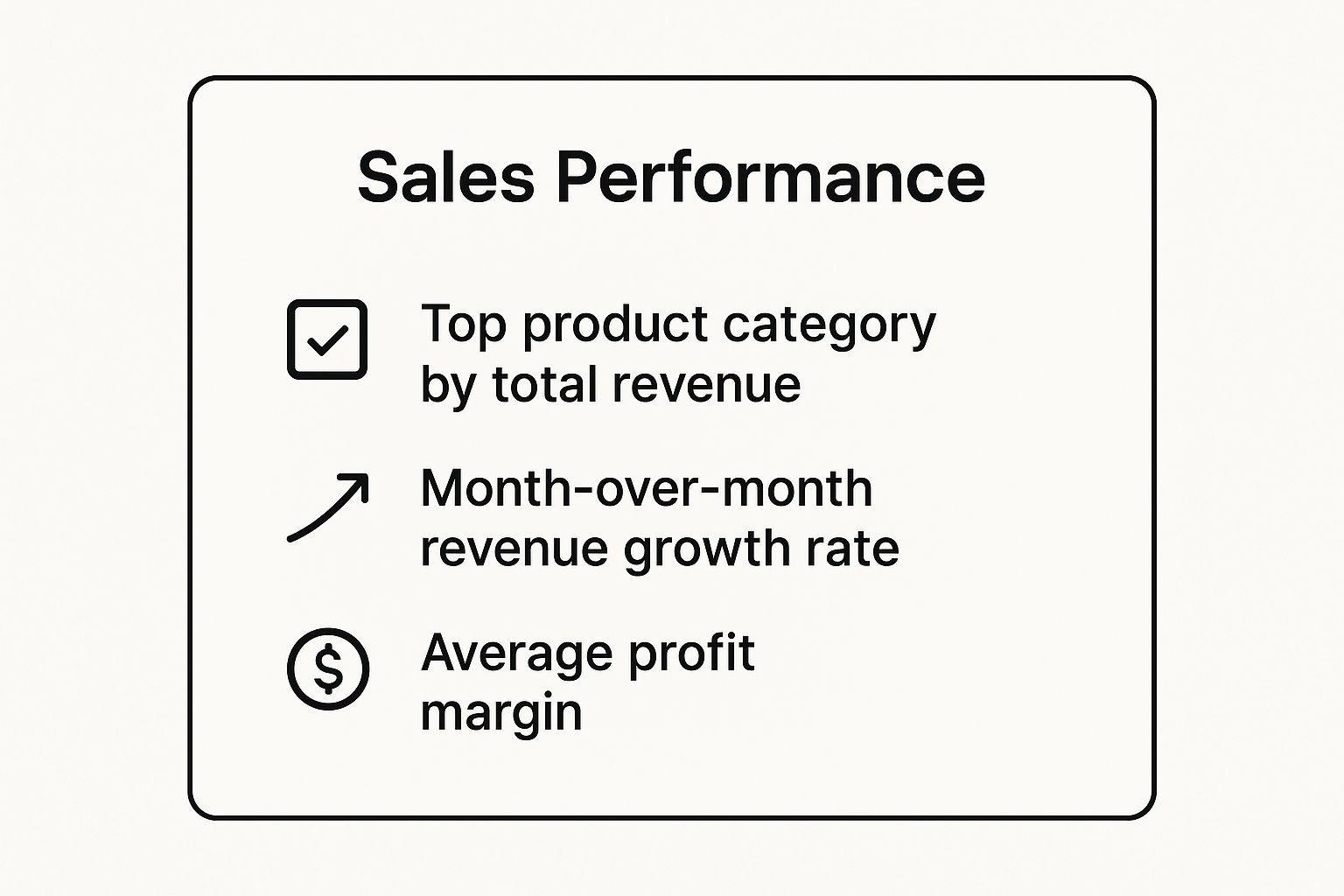 Infographic showing key data about Sales Performance Analysis Pivot Table