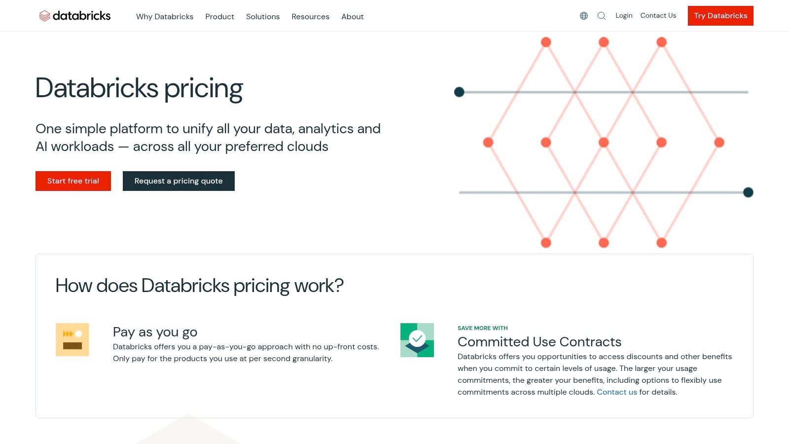 Databricks (Lakehouse / Delta Live Tables)