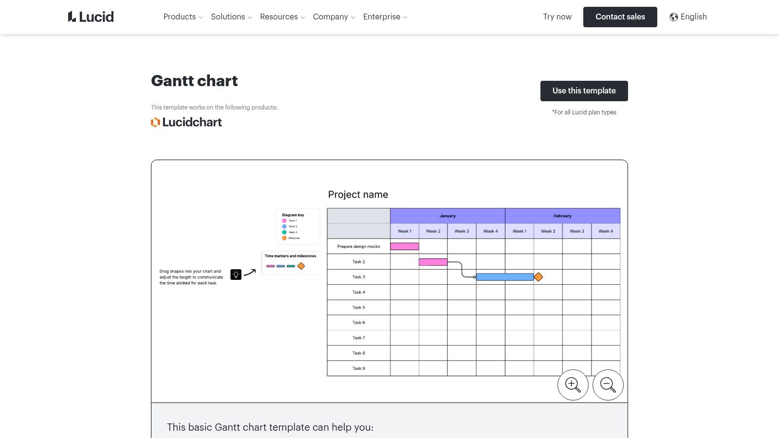 Lucid (Lucidchart / Lucidspark) Template Gallery