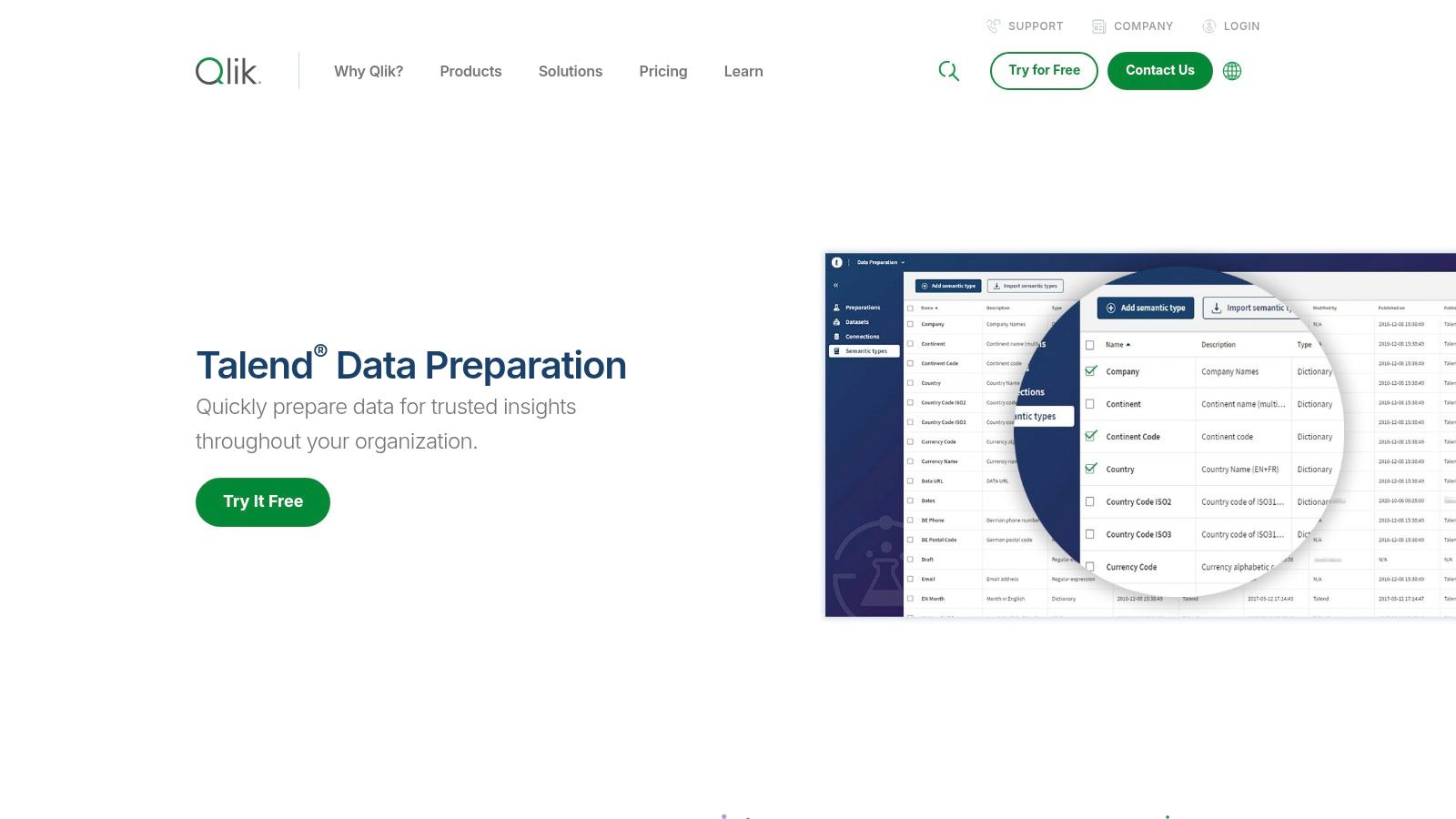 Qlik Talend Data Preparation (Talend by Qlik)