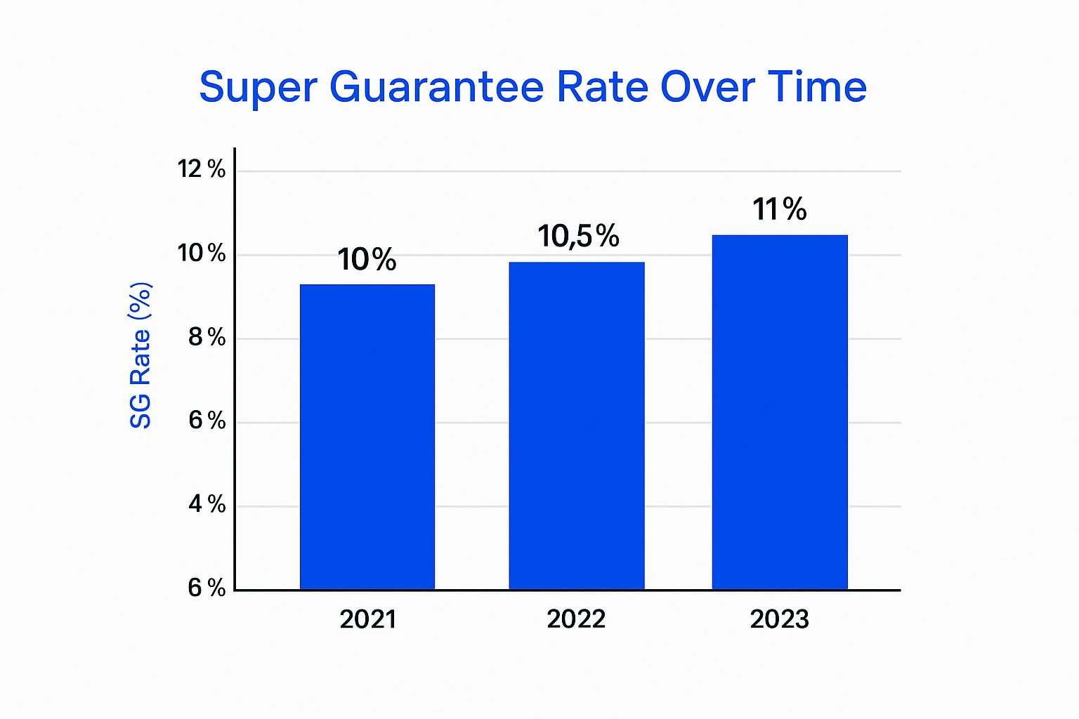 Infographic about superannuation obligations