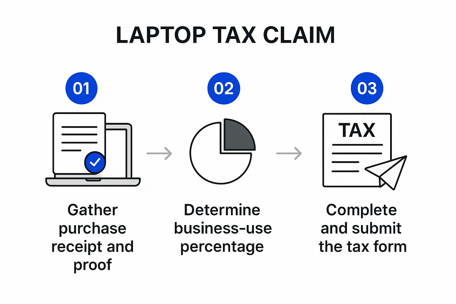 Laptop Tax Claim