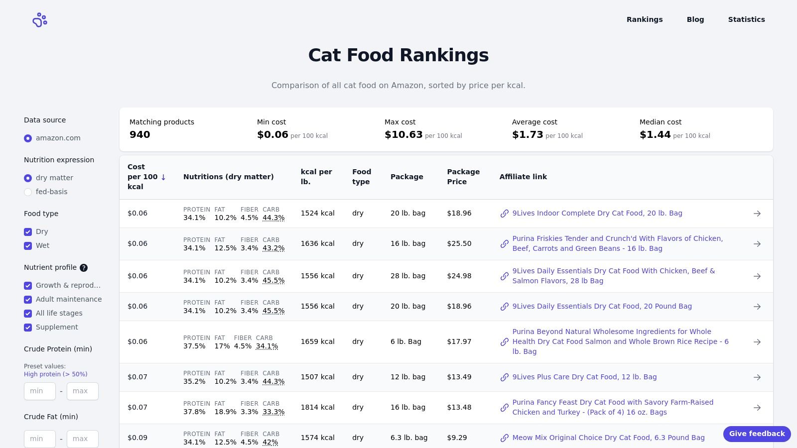 A screenshot of the Cat Food Rankings website, showing a table of cat food products with filters for price, nutrients, and life stage.