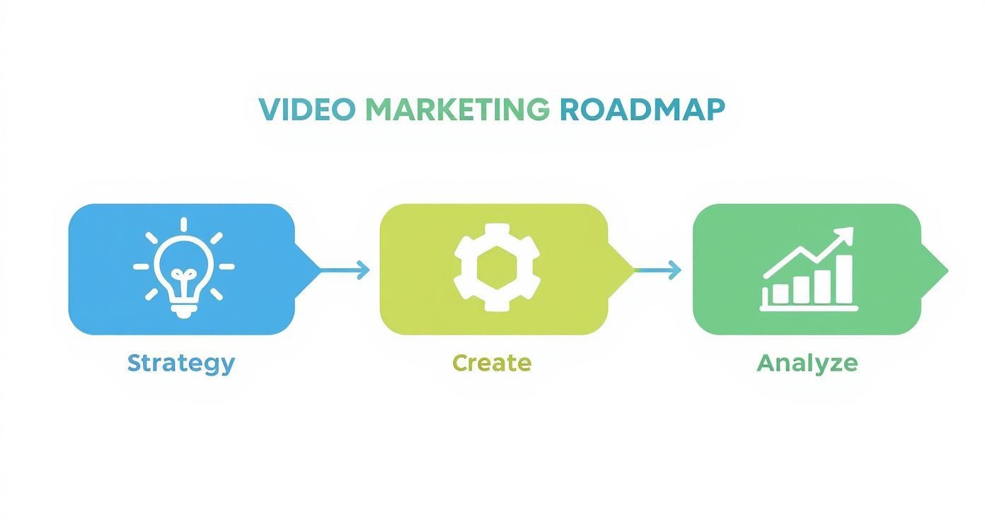 Infographic about small business video marketing