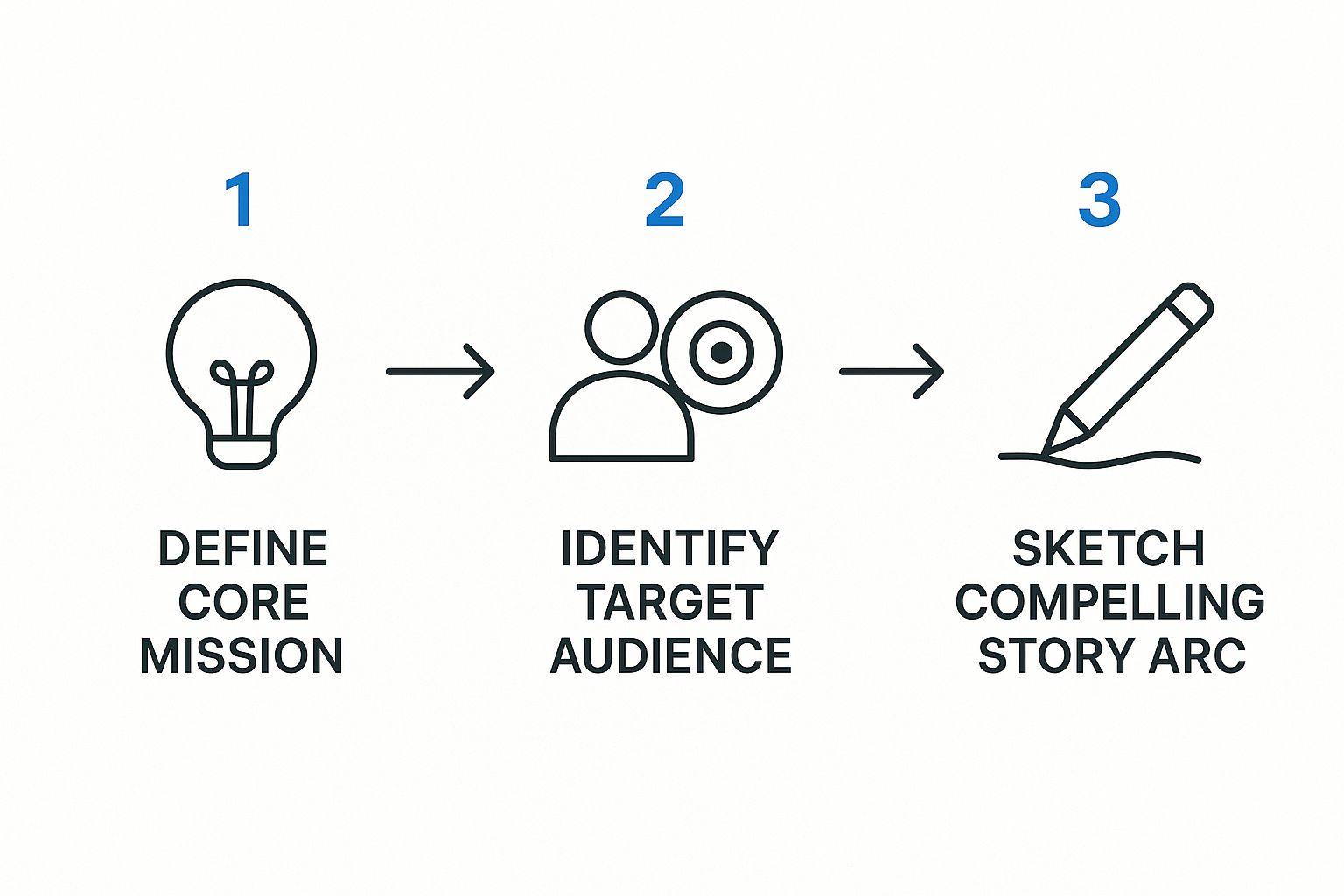 Infographic about how to make a highlight video