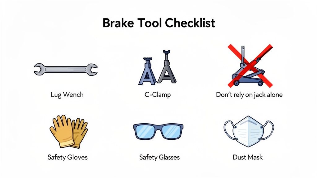 Brake tool checklist showing a lug wrench, jack stands, safety gear, and a warning not to rely on a jack alone.