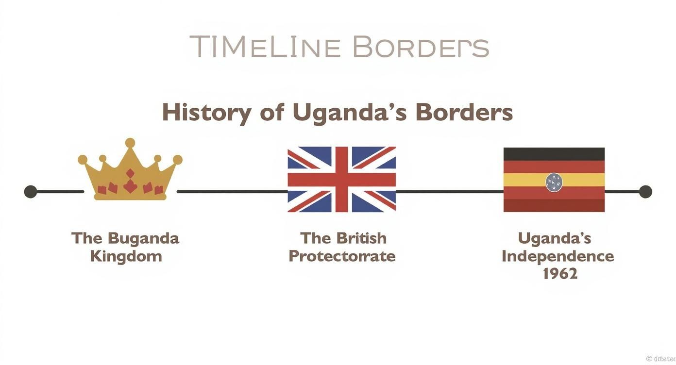 Infographic about is uganda in africa