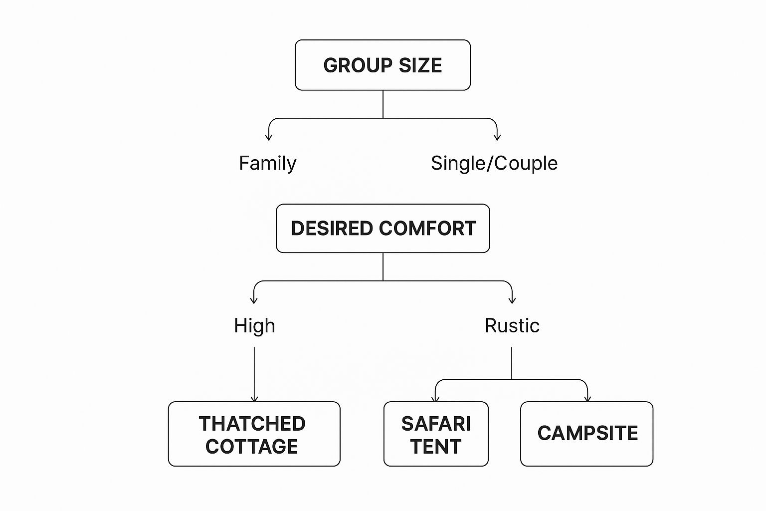 Infographic about murchison river lodge uganda
