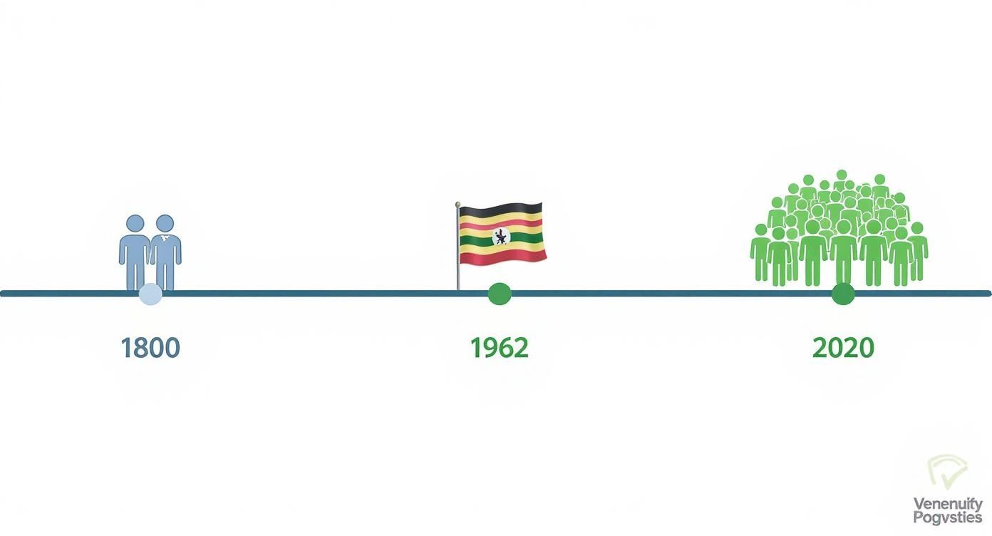 Infographic about uganda