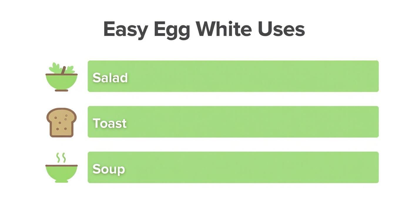 Infographic about boiled eggs calories without yolk