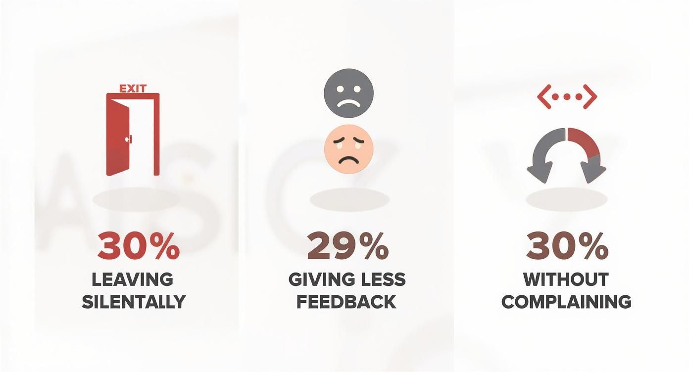 Infographic about customer feedback loop