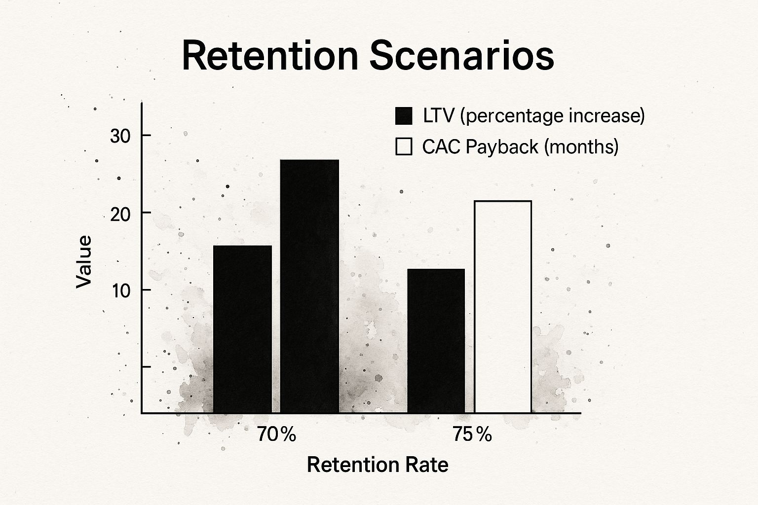 Infographic about customer retention rate