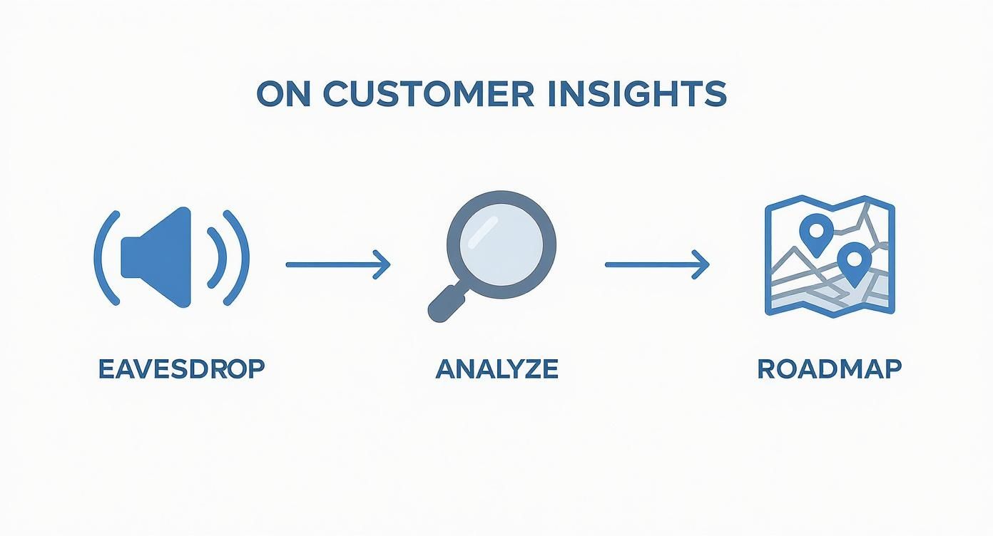 Infographic about new products development process