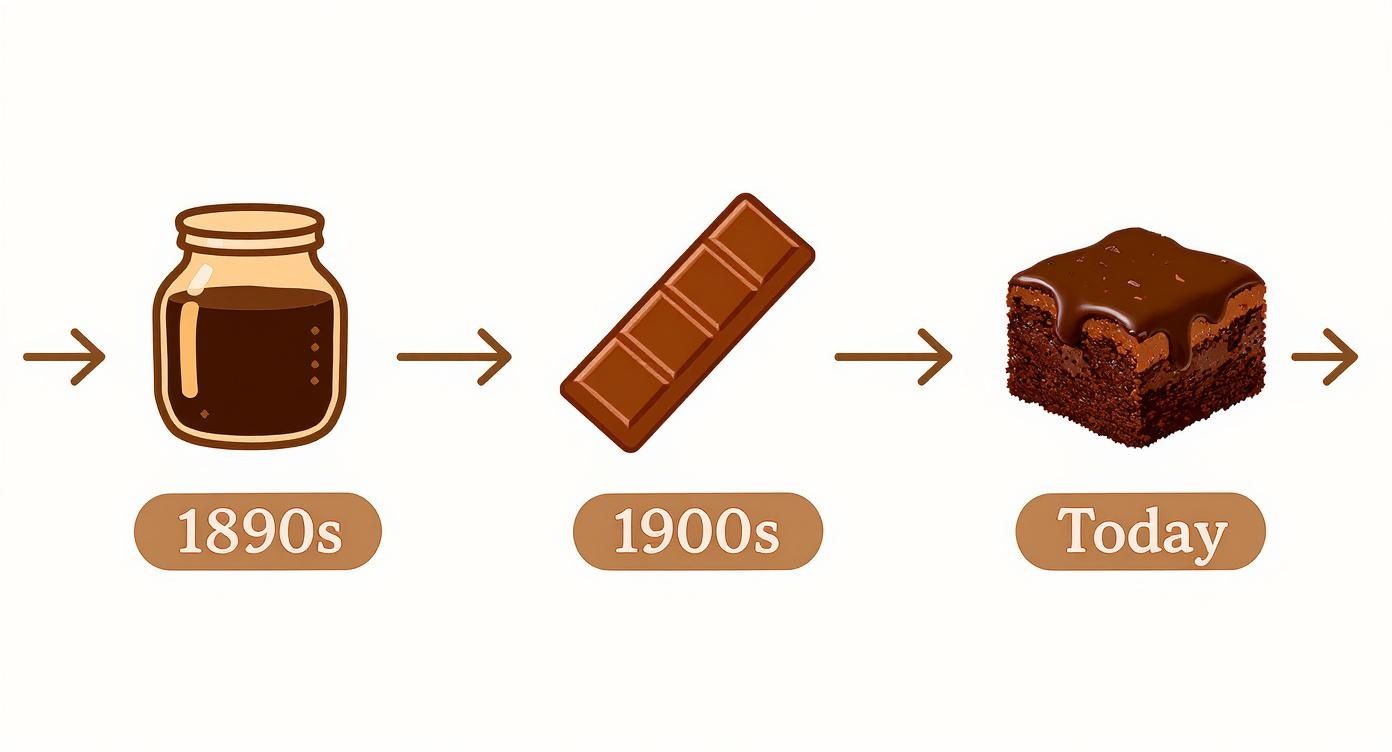 Infographic about calories in a homemade brownie