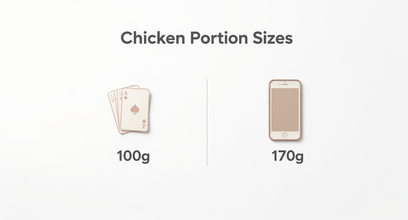 Screenshot from https://www.calorieking.com/au/en/foods/f/calories-in-chicken-dishes-breast-meat-only-boiled-steamed/XqKzFWF0Sy28ZFEaKZGjuQ
