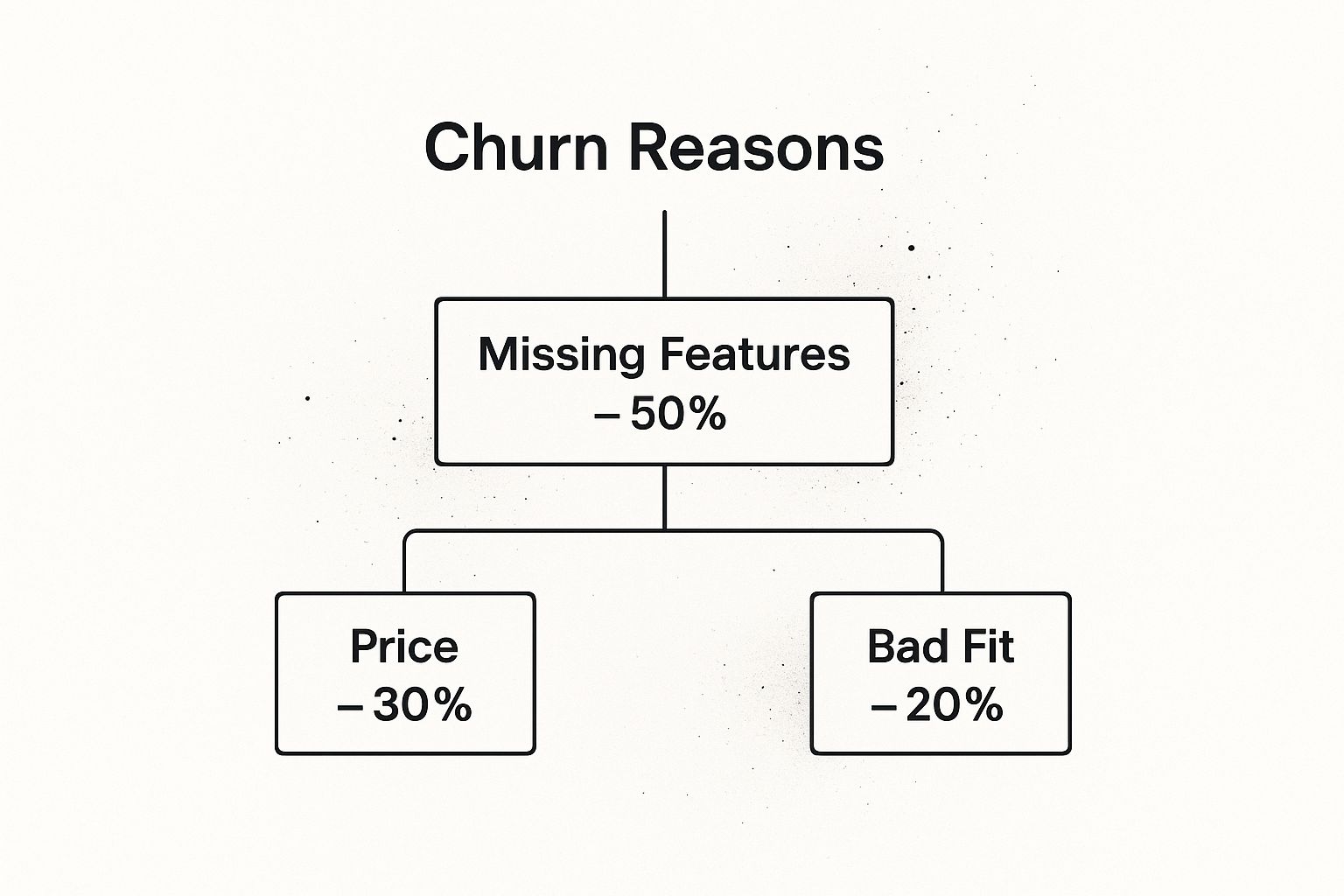 Infographic about customer feedback insights