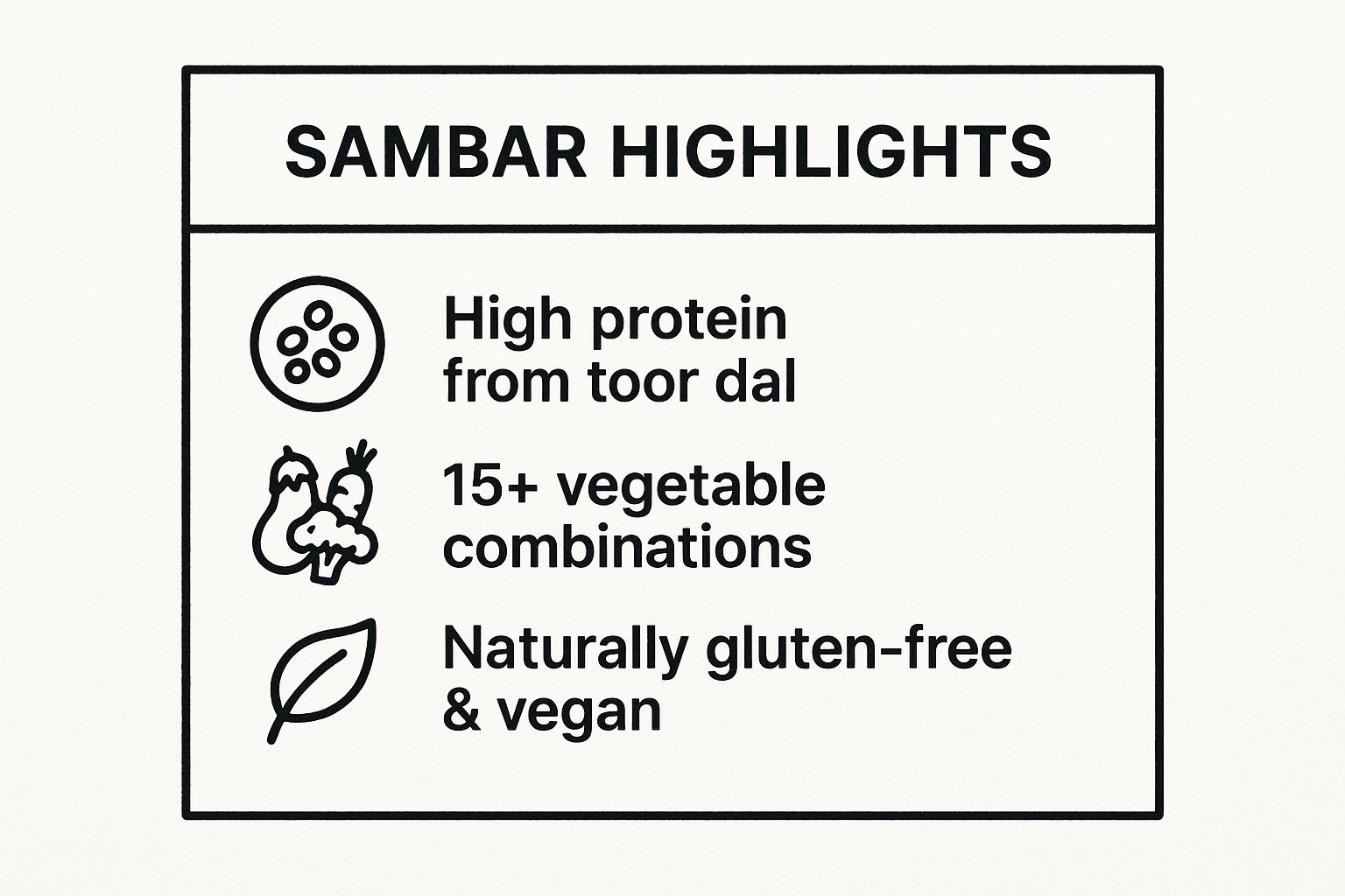 Infographic showing key data about Sambar (South Indian Lentil and Vegetable Stew)