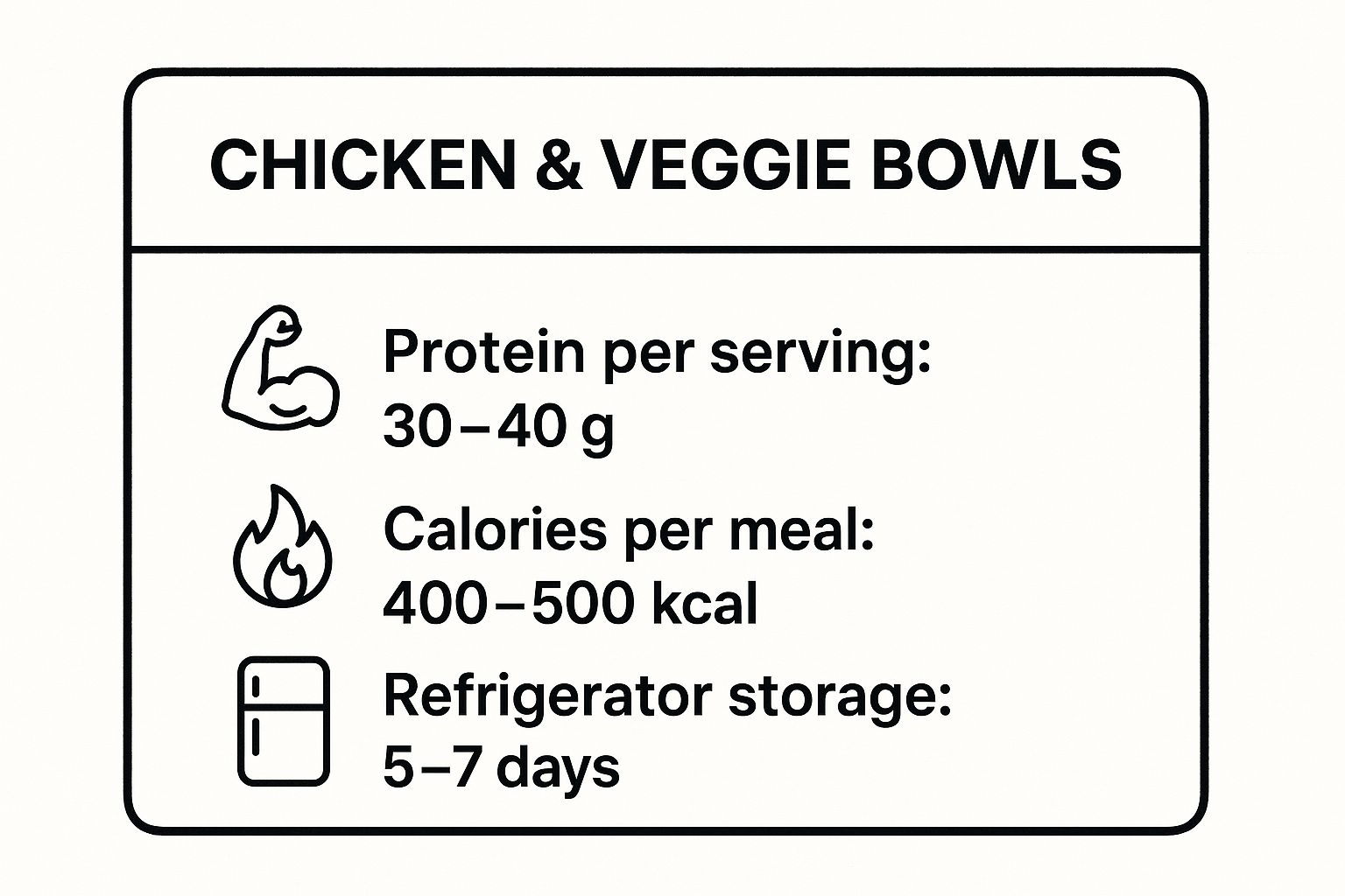 Infographic showing key data about Protein-Packed Chicken and Veggie Bowls