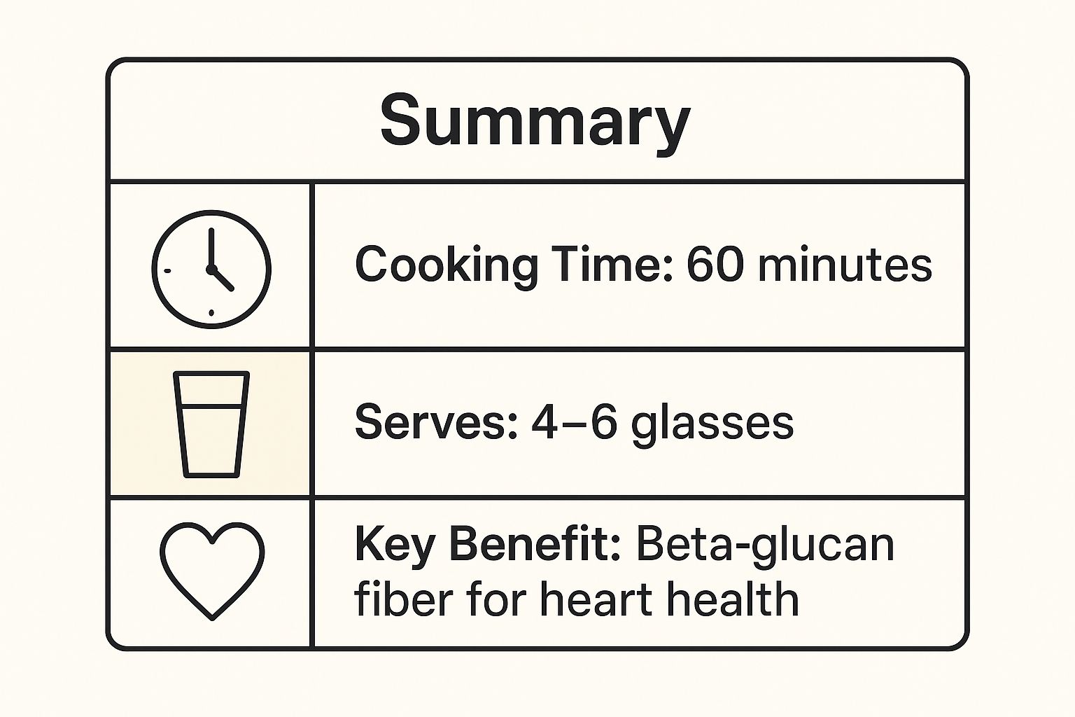 Infographic showing key data about Classic Lemon Barley Water