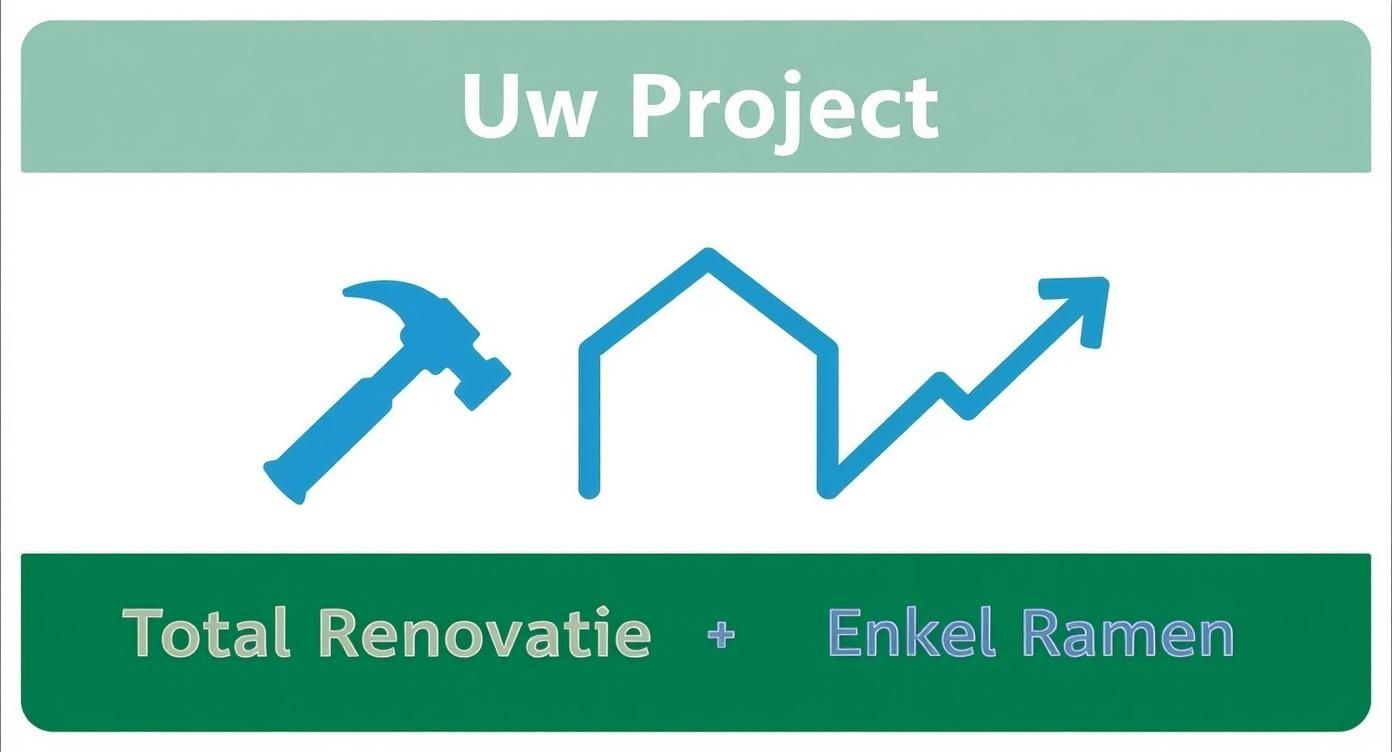 Infographic about ramen vervangen premie