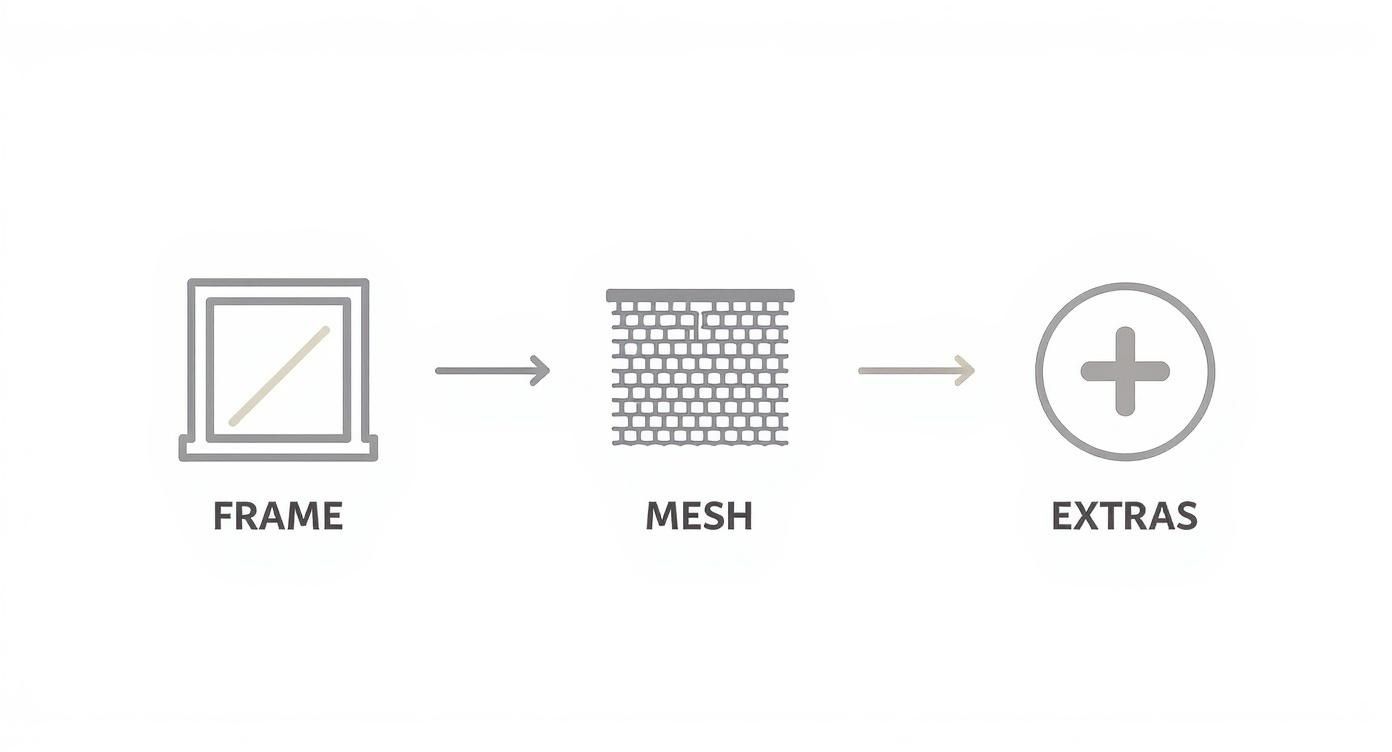 Infographic about vliegenraam op maat