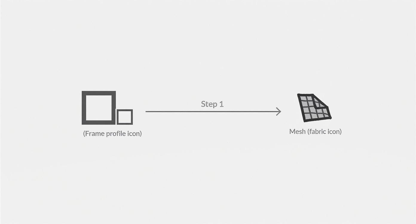Illustratie van een processtap: van profielframe-iconen naar een gaas- of stoficoon.