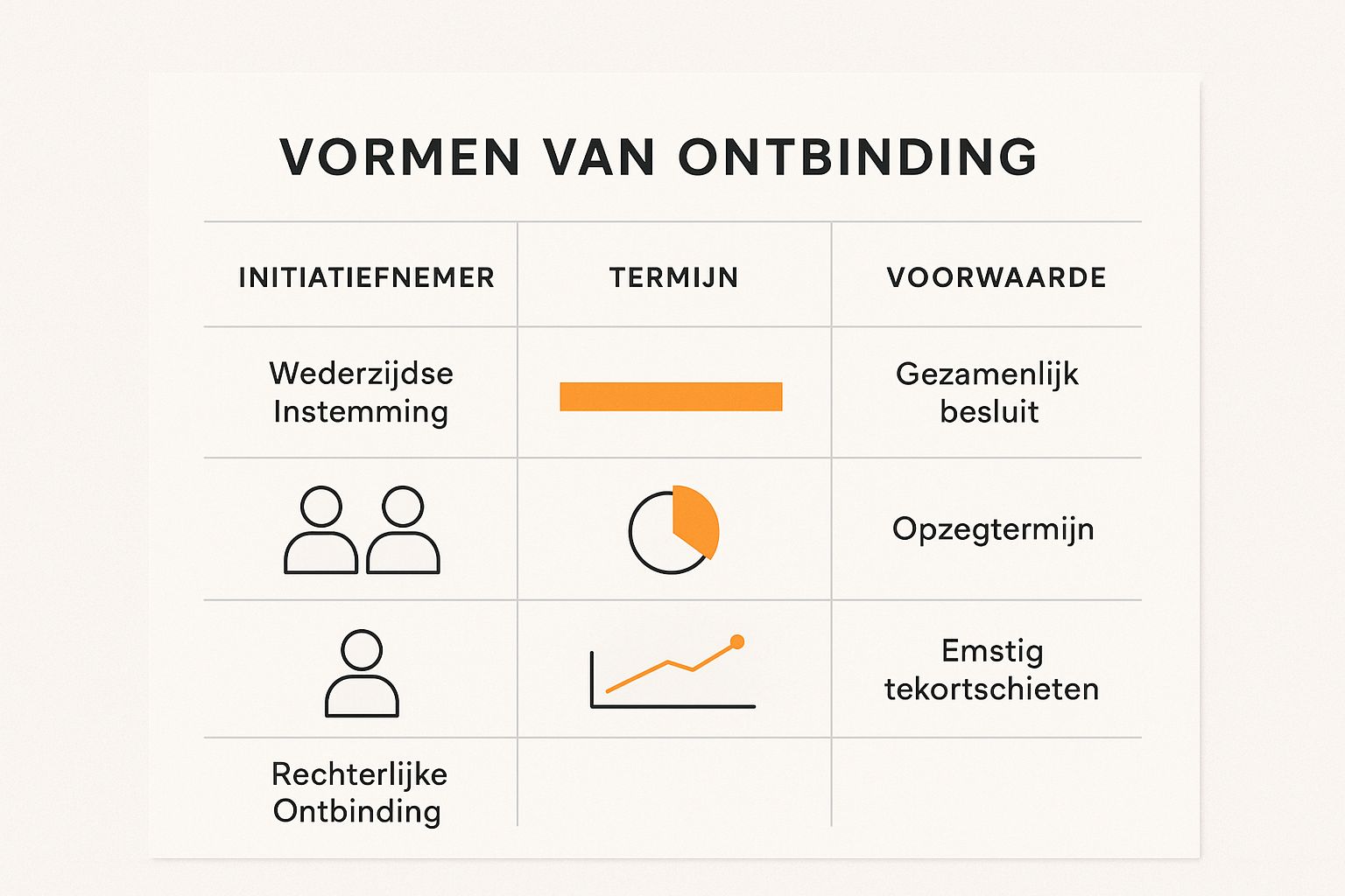 Infographic about ontbinding van een overeenkomst