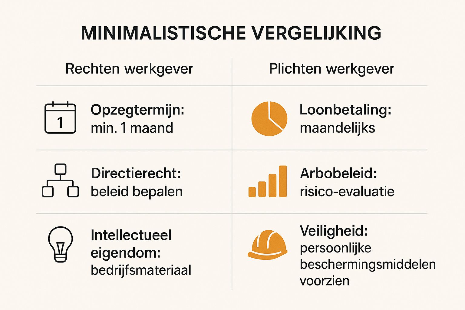 Infographic over rechten en plichten werkgever