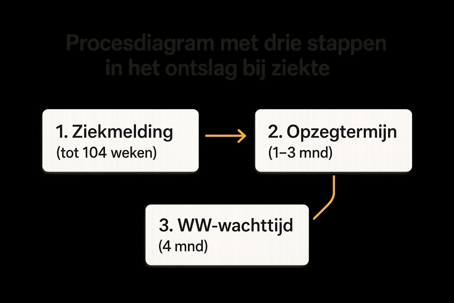 Screenshot from https://www.rvo.nl