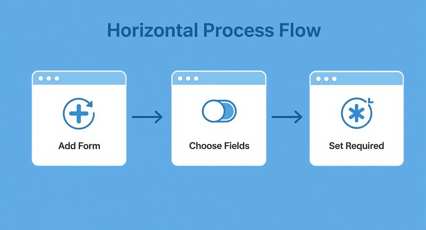 Infographic about client intake form template