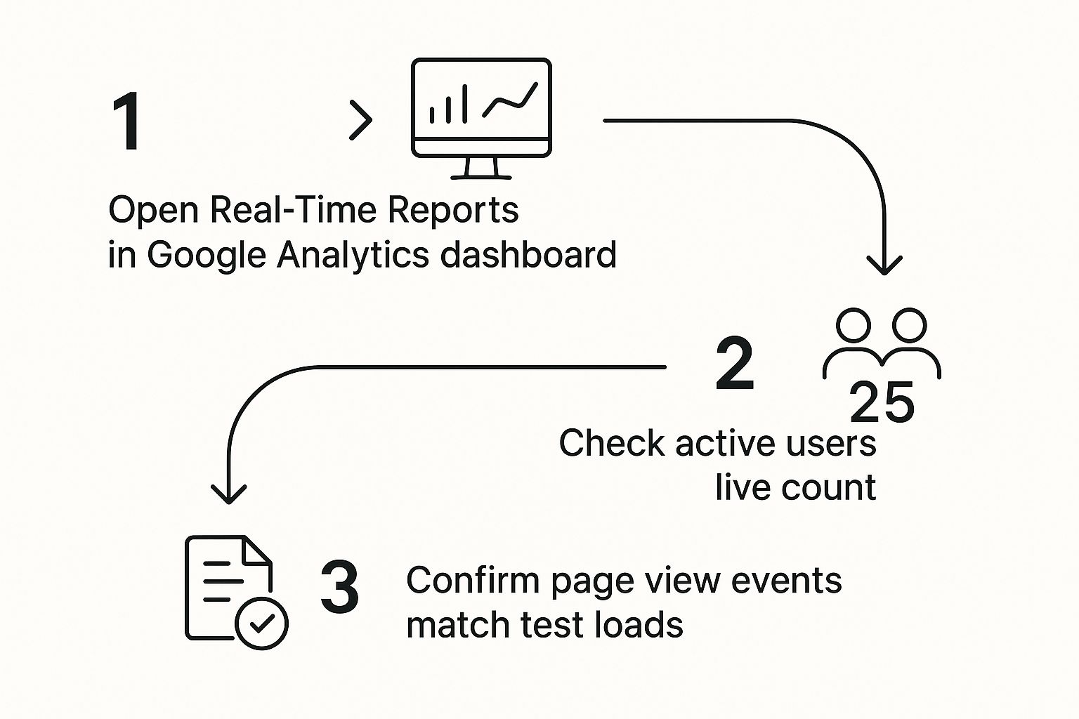 Infographic about how to add site on google analytics