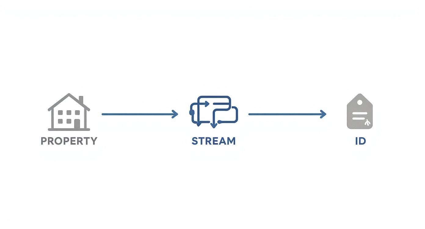 Infographic about how to add a site in google analytics