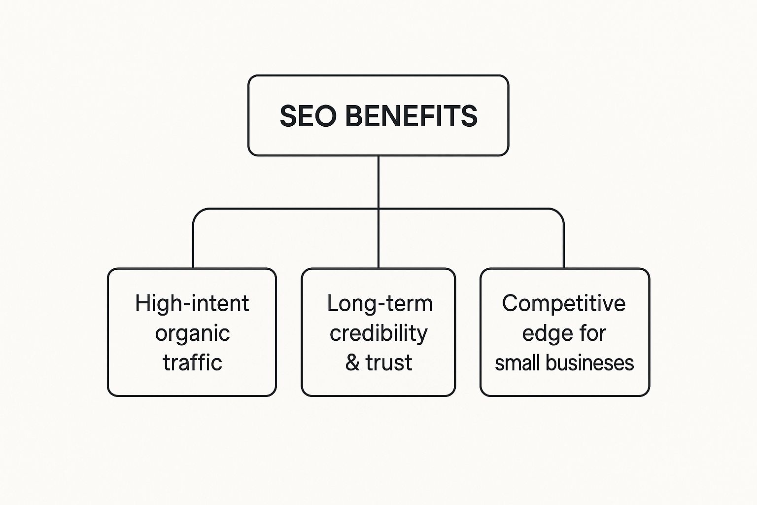Infographic about what is search engine optimization
