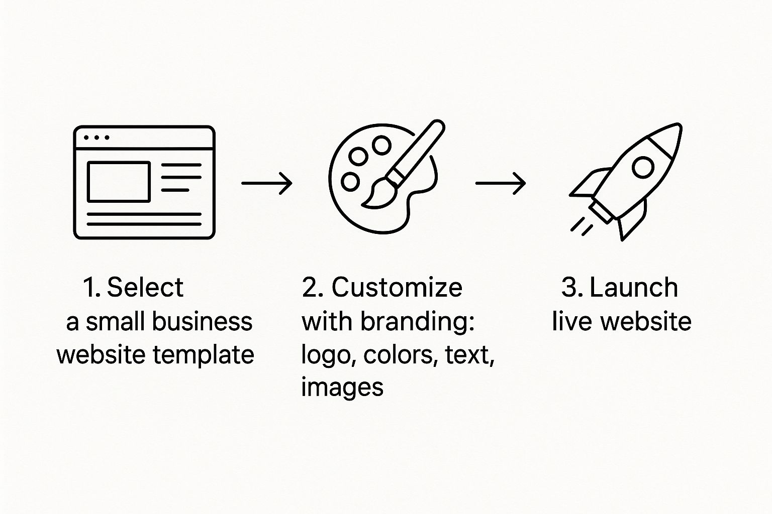 Infographic about small business website template