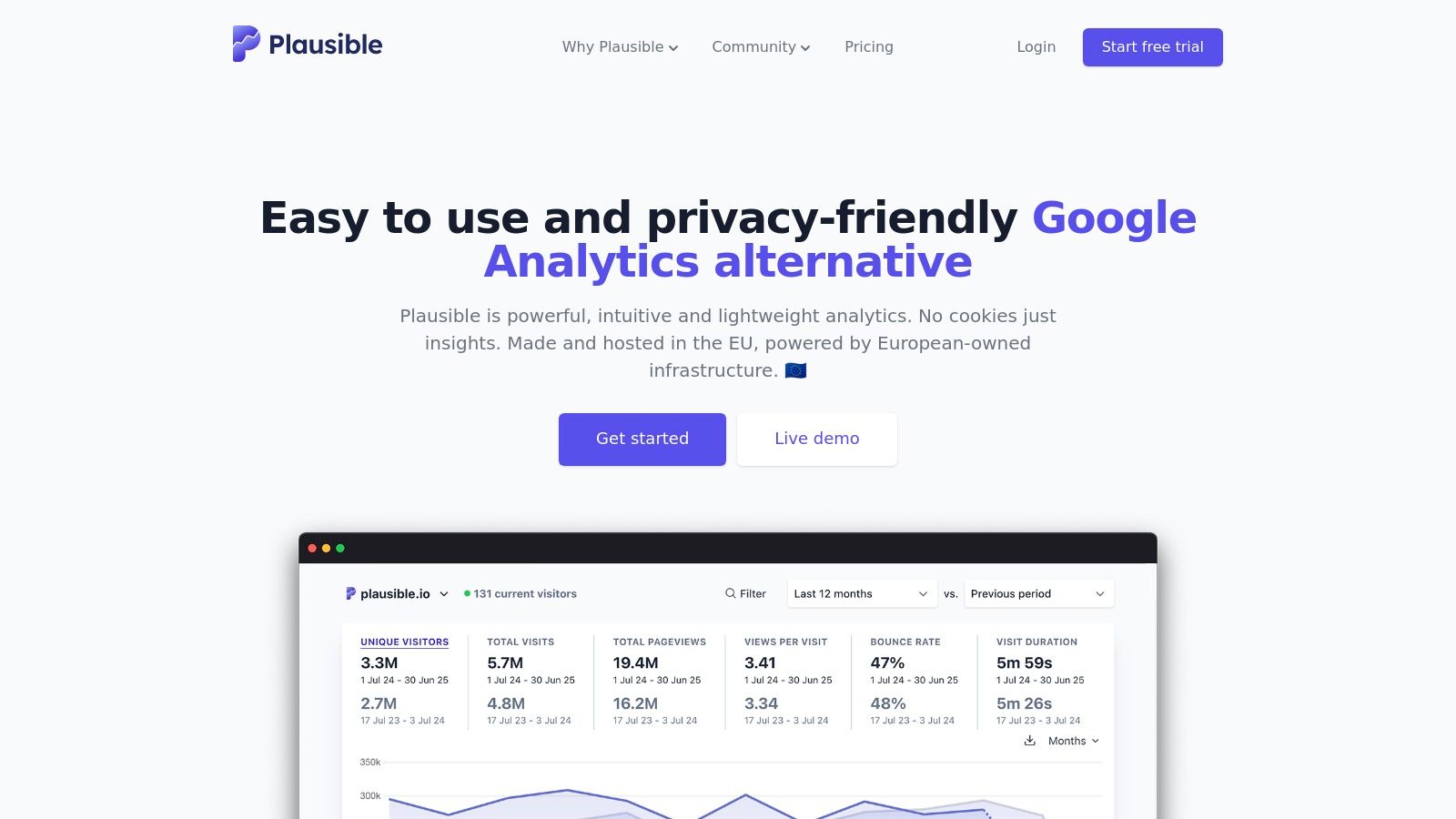 Plausible Analytics Dashboard